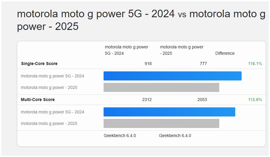 Motorola Moto G Power - 2025 | Unlocked | Made for US 8/128GB | 50MP Camera | Leaf Green customer photo 2