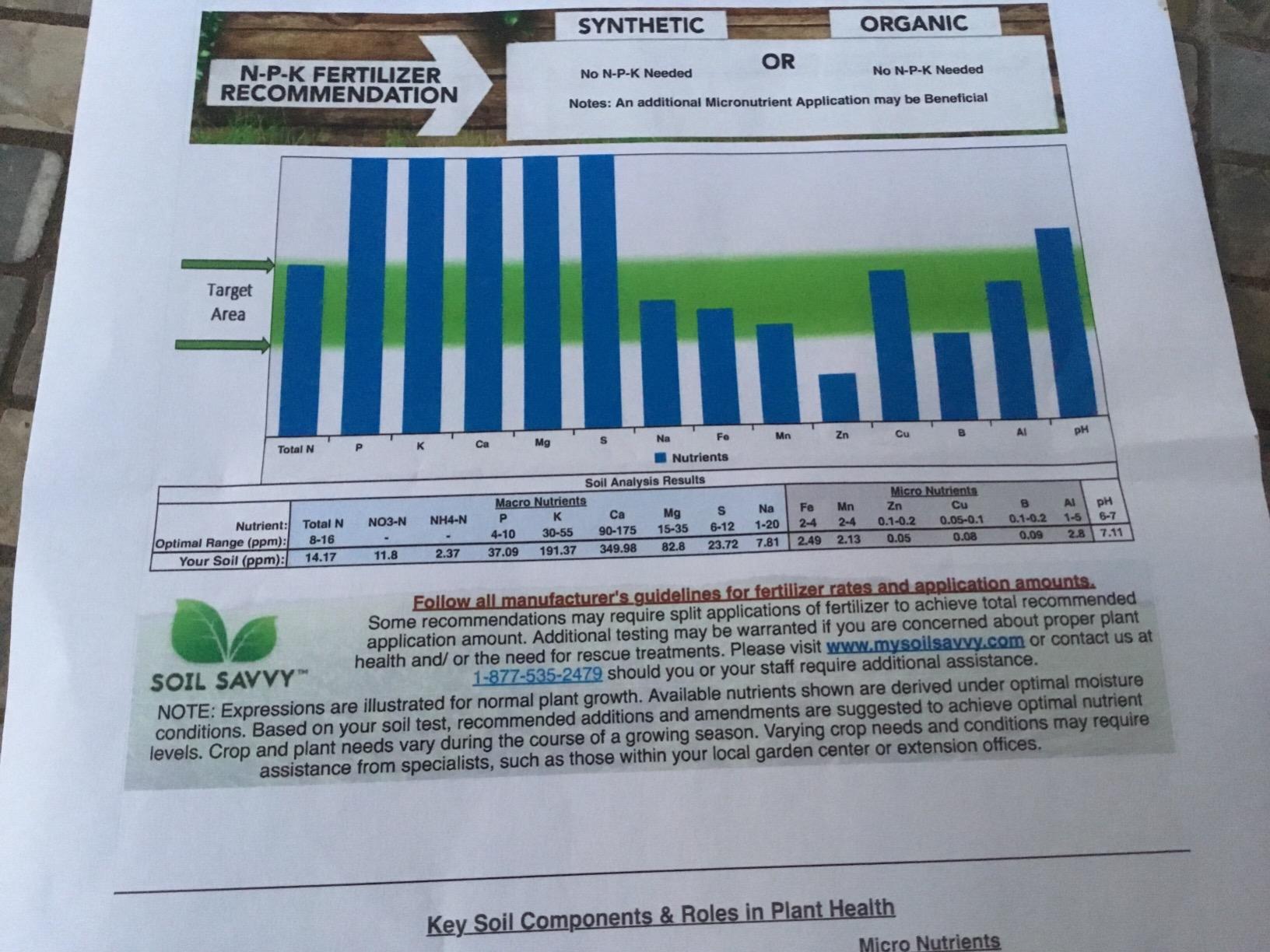 Soil Test Kit | Understand What Your Lawn or Garden Soil Needs, Not Sure What Fertilizer to Apply | Analysis Provides Complete Nutrient Analysis & Fertilizer Recommendation On Report customer photo 2